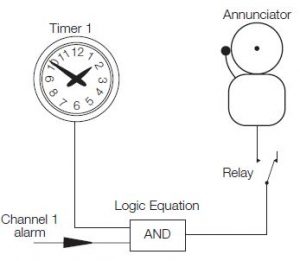 Abb C1900 Circular Chart Recorder