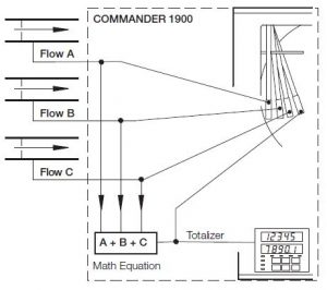 Abb Chart Recorder Commander 1900 Manual