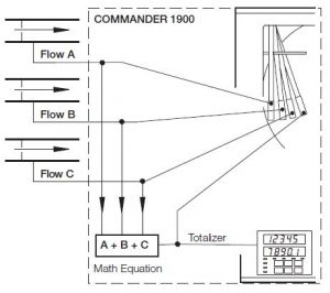 Abb C1900 Circular Chart Recorder