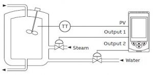 ABB CM10