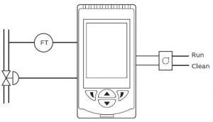 ABB CM10