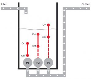 ABB CM10