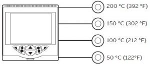 ABB CM30