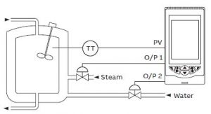 ABB CM50