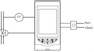 ABB CM50