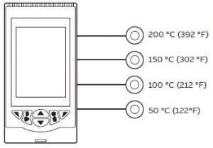 ABB CM50